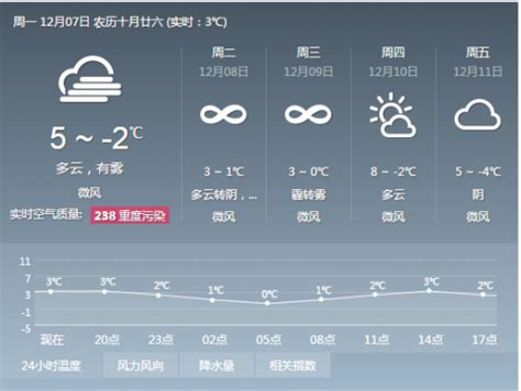 北京天气预报_