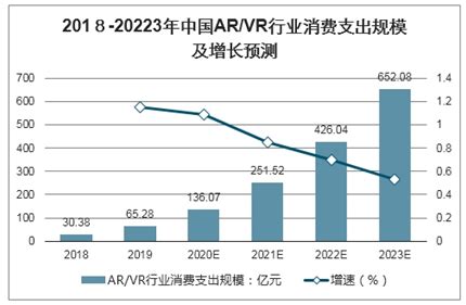2022年全球虚拟现实（VR）市场规模将超600亿美元，中国市场将如何发展（图）-中商情报网