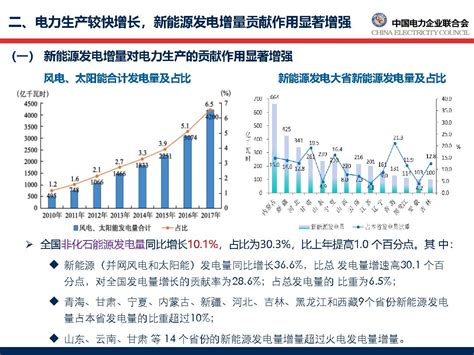 中电联发布《中国电力行业年度发展报告2018》 - 电力网-
