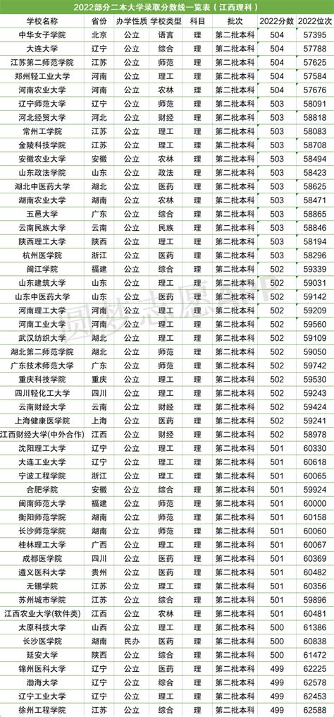 青岛的大学有哪些2020排名一览表，青岛有哪些不错的大学