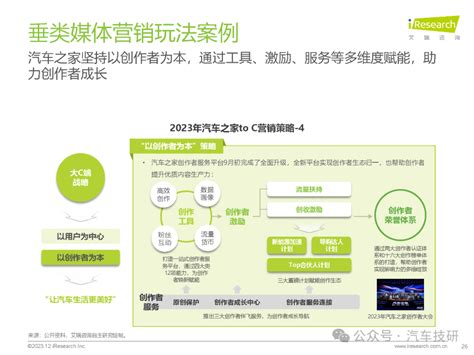 2023年汽车行业网络营销监测报告（附下载）_搜狐汽车_搜狐网