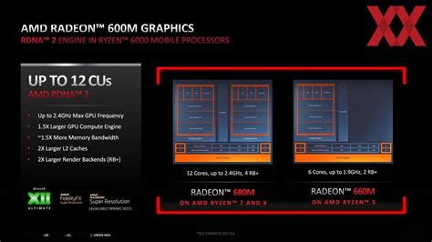 高于|AMD R7 6800U 核显官方测试：性能超英伟达 MX450 处理器|性能|锐龙|Radeon|搭载