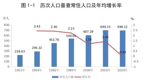湛江市人口： 湛江市常住人口及户籍人口是多少？