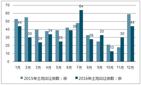2018-2024年中国天津房地产市场专项调研及及投资方向研究报告_智研咨询