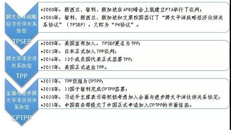 中国加入CPTPP：前景与建议--第一智库