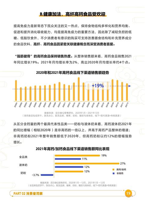 网售食品如何管，国家正在酝酿一个大动作！订餐平台、生鲜电商、跨境电商一个也不能少 | Foodaily每日食品