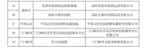 2021年度河南省小型微型企业创业创新示范基地拟认定名单公示_部门_河南省人民政府门户网站
