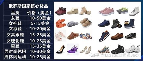 简约男鞋banner|网页|Banner/广告图|凤起梧桐 - 原创作品 - 站酷 (ZCOOL)