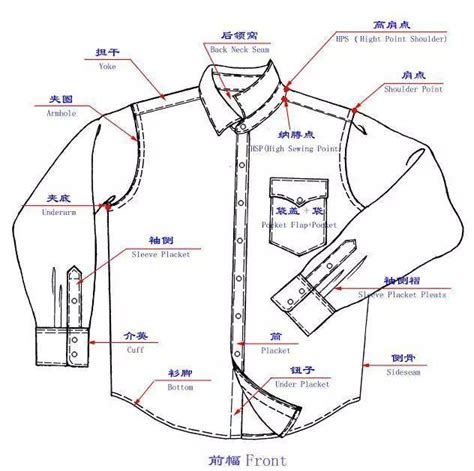 服装专用术语、符号综合整理-服装设计-CFW服装设计网