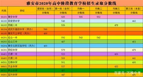 四川农业师范大学雅安校区2023年报名条件、招生要求、招生对象