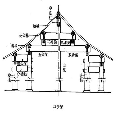 资料下载：中国古建筑名词图解辞典高清.pdf