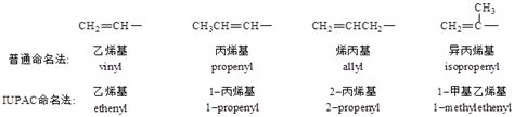 烯烃和炔烃的命名_化学自习室（没有学不到的高中化学知识！）