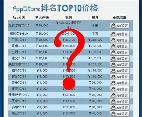 苹果APP排名引出专业刷票公司 每个好评2元_科技_腾讯网