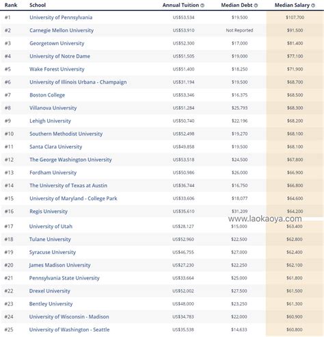 2020年金融学专业最好大学排名大全