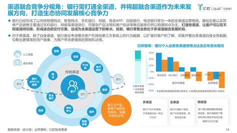 2019中国电子银行数字化升级白皮书 | 人人都是产品经理