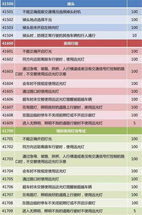 2024年科目三的灯光技巧