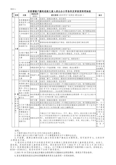 2020年蓬江区各学校基本情况一览表