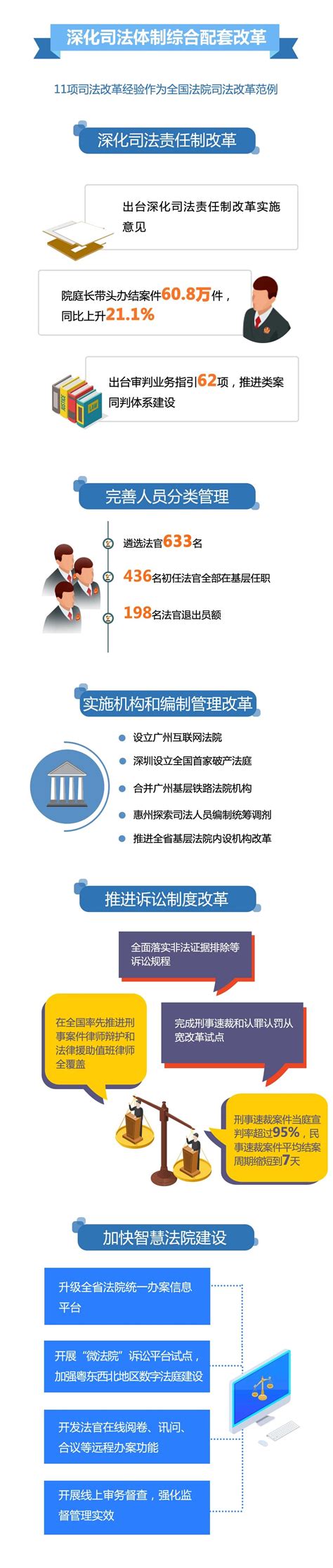 一图读懂广东省高级人民法院工作报告_肇庆市中级人民法院
