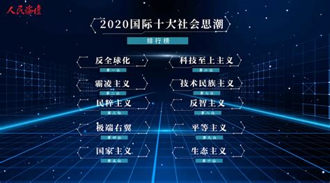 人民论坛评选发布：2020年度国际十大思潮！(含视频)_手机新浪网