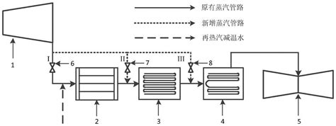 400kw柴油发电机组参数 _土木在线