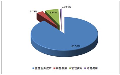 橡胶零件制造市场分析报告_2018-2024年中国橡胶零件制造市场深度调查与未来发展战略分析报告_中国产业研究报告网