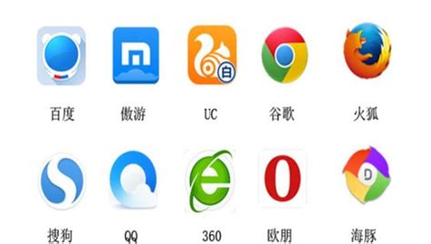 2019网页排行榜_2019电脑浏览器排行榜前十名(2)_中国排行网