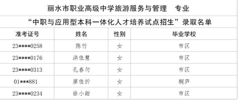 569分，人民职校中本一体最高分！2023杭州中考中本一体录取名单公布_杭州网教育频道