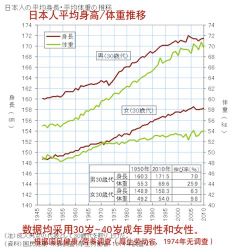 中国成人平均身高公布（2022男女生标准的身高比例）- 宽带网套餐大全