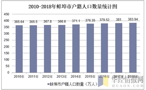 2022年蚌埠高新技术产业开发区（境内目的地/货源地）进出口总额及进出口差额统计分析_华经情报网_华经产业研究院