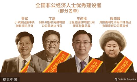 百名非公有制经济人士优秀中国特色社会主义事业建设者获表彰