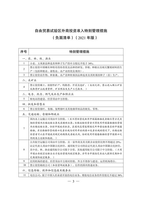 中国（上海）自由贸易试验区外商投资准入特别管理措施（负面清单）（2013年） - 中国（陕西）自由贸易区法律研究院--中国（陕西）自由贸易区 ...