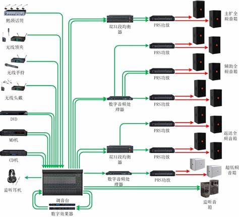 sqlserver如何连接到服务器