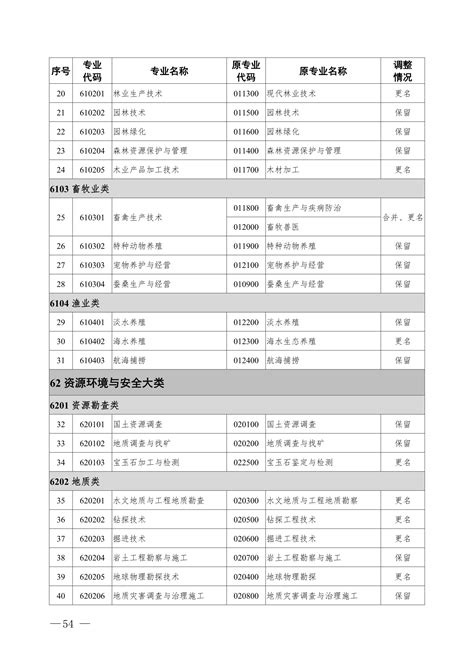 河南省职业教育“双师型”教师管理系统