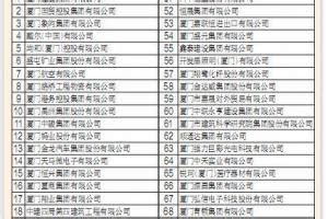 中国上市公司百强排行榜（附全榜单）_沪深两市