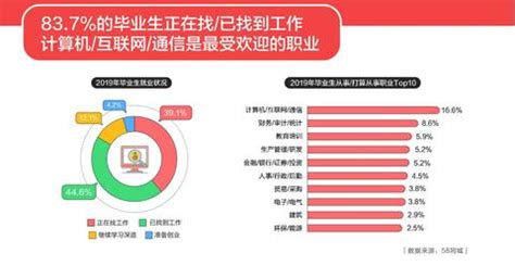 北大计算机就业报告,北京大学信息科学技术学院解读和毕业生就业统计-CSDN博客