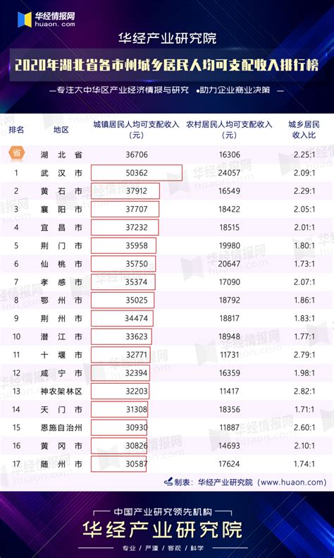 中国物价排行_全国消费水平和中国城市物价排名一览_中国排行网