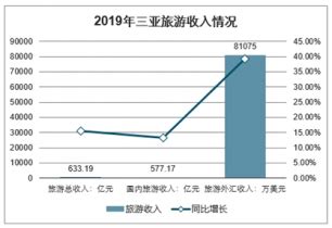 三亚市旅游市场分析报告_2022-2028年中国三亚市旅游市场调查与市场需求预测报告_产业研究报告网