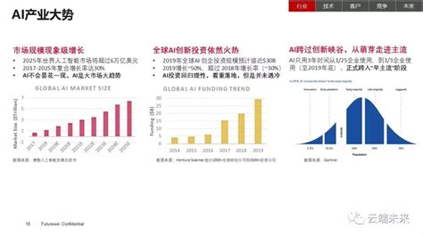 2026年中国AI市场规模将达264.4亿美元 - 人工智能 — C114(通信网)