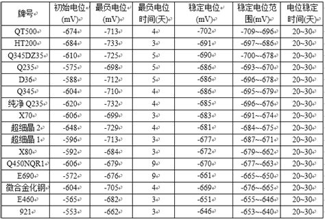 普艾布拉 的图像结果