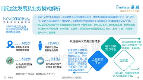 中国互联网即时配送专题研究报告v2016 - 易观