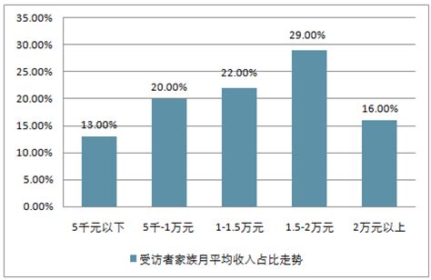 惠州市房地产开发投资销售数据及房价走势分析