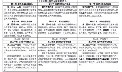 中华人民共和国电力法2022年修正版【全文】 - 法律条文 - 律科网