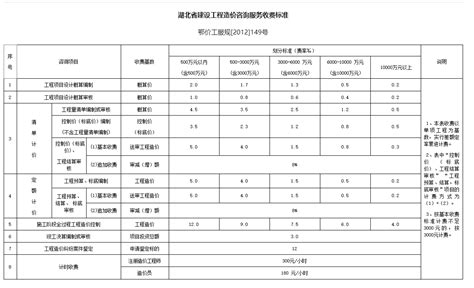 云南省收费公路货车收费标准表_云南省交通运输厅