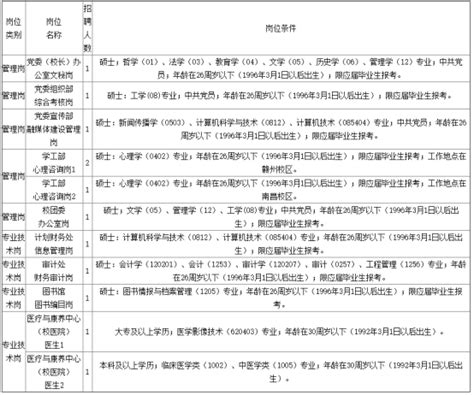 国网江西省电力有限公司2020年二批招聘的报名条件_学历