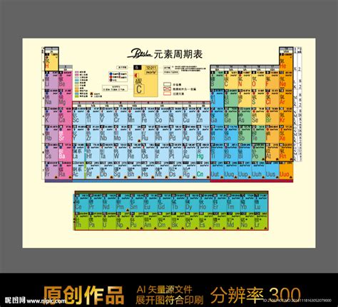 化学元素周期表png图片免费下载-素材7mikUqPgU-新图网