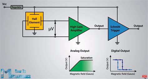 霍尔式位移传感器应用特点及工作原理 - 济南精量电子科技有限公司