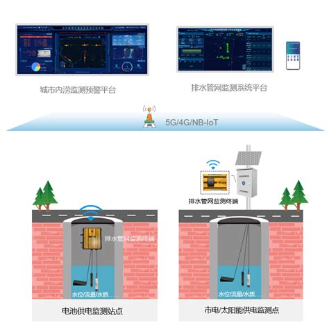 智慧管网监测系统软件