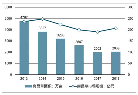 2019-2025年中国牧草饲料行业市场全景调查及投资方向研究报告_智研咨询