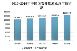 2018-2023年中国农林牧渔行业运营态势与投资趋势研究报告_观研报告网