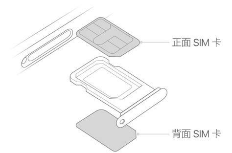 苹果13手机设置双卡的方法(iphone13怎么插双卡)_欲强网